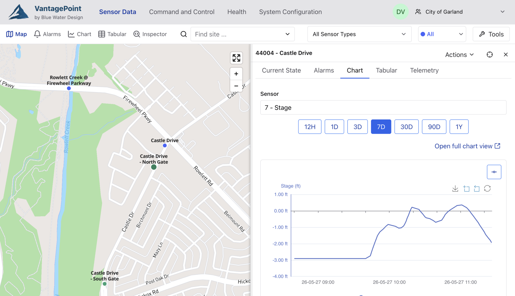 VantagePoint dashboard