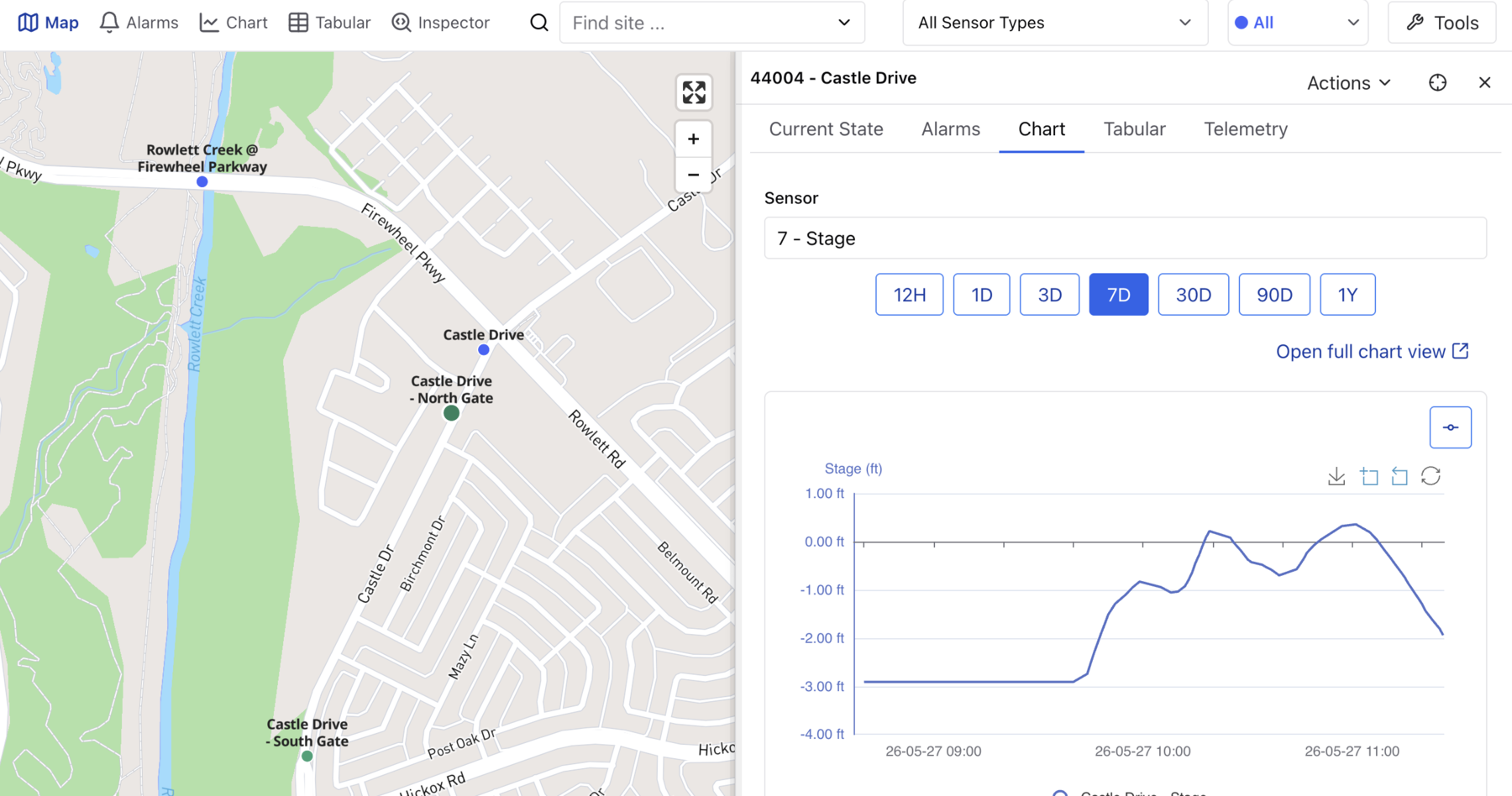 VantagePoint dashboard showing map, selected site details, and chart