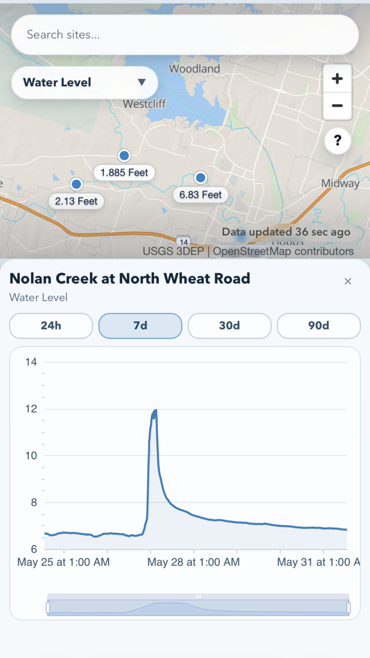 Mobile public VantagePoint dashboard with selected site chart